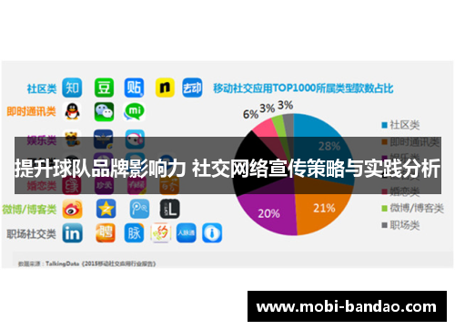 提升球队品牌影响力 社交网络宣传策略与实践分析
