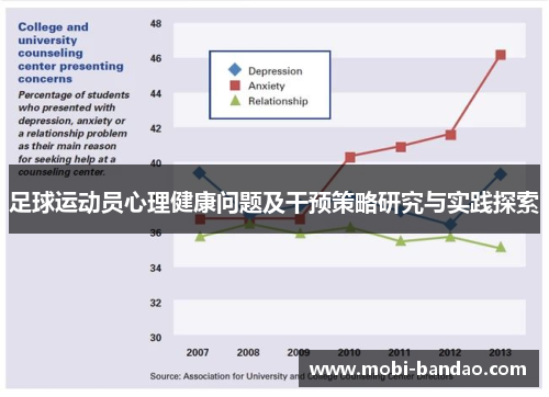 足球运动员心理健康问题及干预策略研究与实践探索