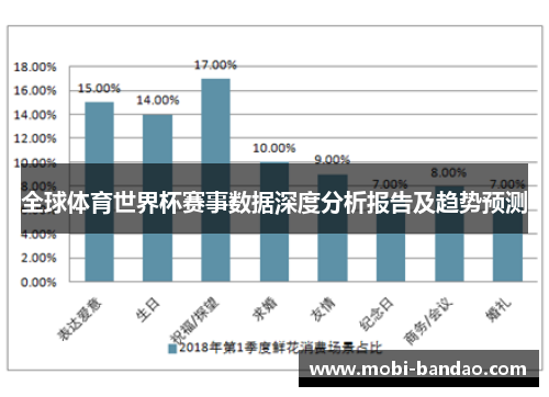 全球体育世界杯赛事数据深度分析报告及趋势预测