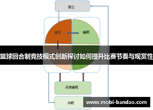 篮球回合制竞技模式创新探讨如何提升比赛节奏与观赏性