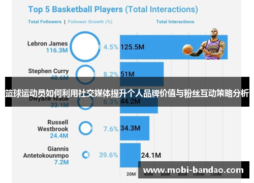 篮球运动员如何利用社交媒体提升个人品牌价值与粉丝互动策略分析