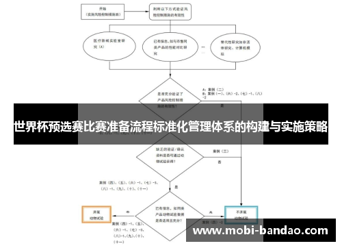 世界杯预选赛比赛准备流程标准化管理体系的构建与实施策略
