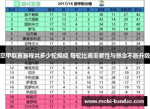 意甲联赛赛程共多少轮揭晓 每轮比赛重要性与悬念不断升级