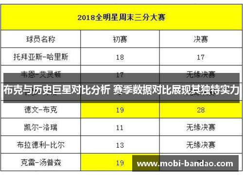 布克与历史巨星对比分析 赛季数据对比展现其独特实力