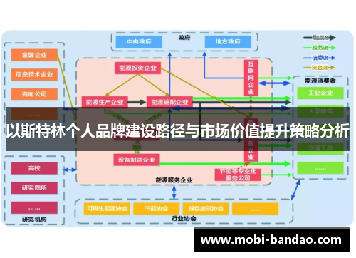 以斯特林个人品牌建设路径与市场价值提升策略分析