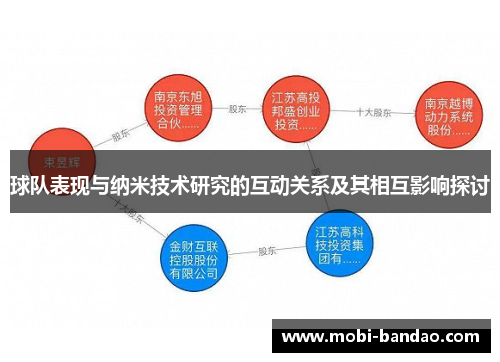 球队表现与纳米技术研究的互动关系及其相互影响探讨
