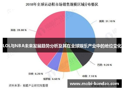 LOL与NBA未来发展趋势分析及其在全球娱乐产业中的地位变化