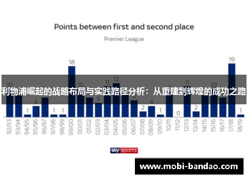 利物浦崛起的战略布局与实践路径分析：从重建到辉煌的成功之路