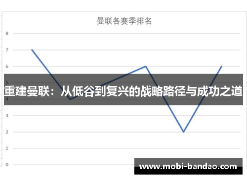 重建曼联：从低谷到复兴的战略路径与成功之道