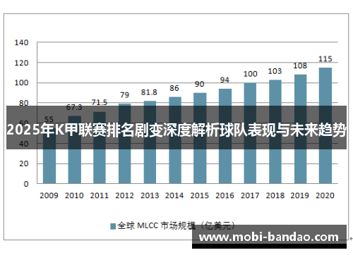 2025年K甲联赛排名剧变深度解析球队表现与未来趋势