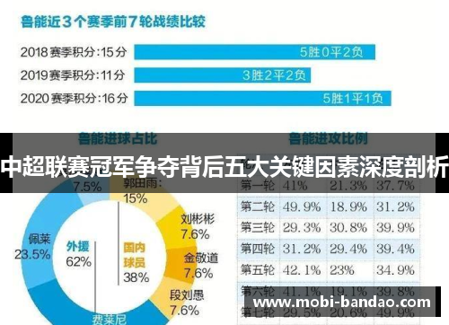 中超联赛冠军争夺背后五大关键因素深度剖析