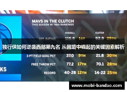 独行侠如何逆袭西部第九名 从困境中崛起的关键因素解析