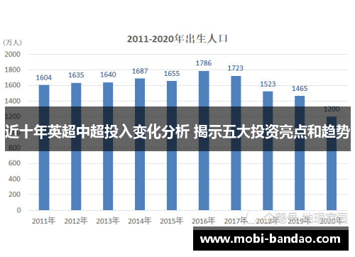 近十年英超中超投入变化分析 揭示五大投资亮点和趋势