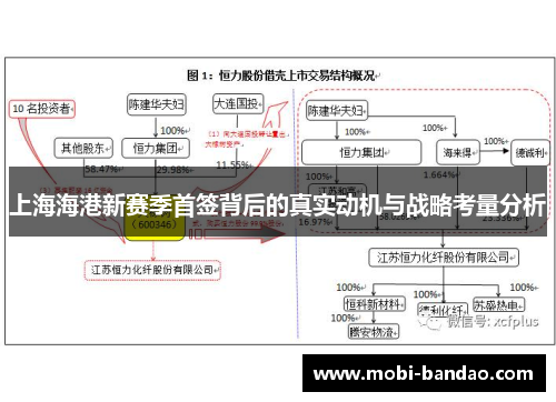 上海海港新赛季首签背后的真实动机与战略考量分析