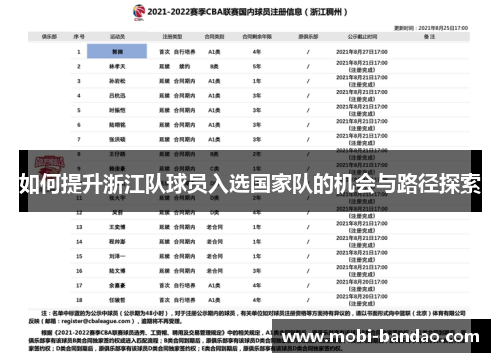 如何提升浙江队球员入选国家队的机会与路径探索