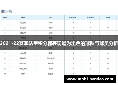 2021-22赛季法甲积分榜表现最为出色的球队与球员分析