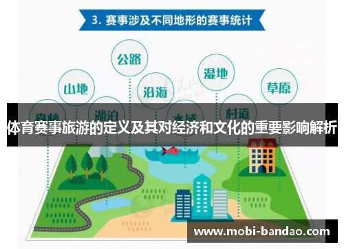 体育赛事旅游的定义及其对经济和文化的重要影响解析
