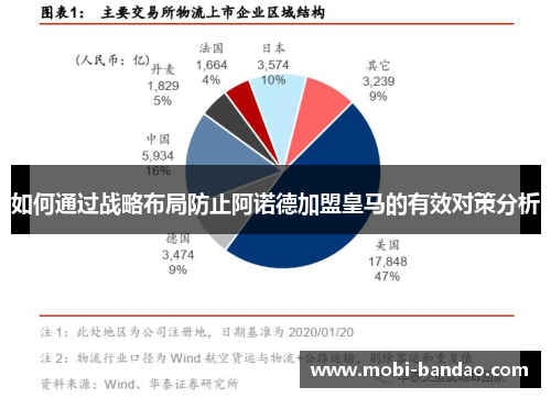 如何通过战略布局防止阿诺德加盟皇马的有效对策分析