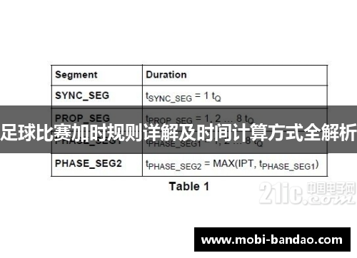 足球比赛加时规则详解及时间计算方式全解析