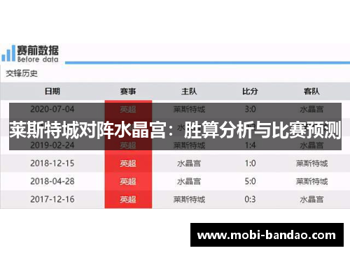 莱斯特城对阵水晶宫：胜算分析与比赛预测